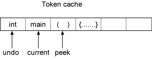 Cb token cache.png