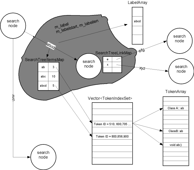 Cb tree node lable.png