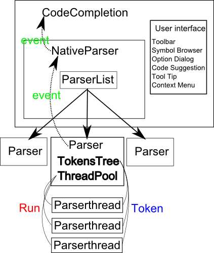 Code completion plugin Structure